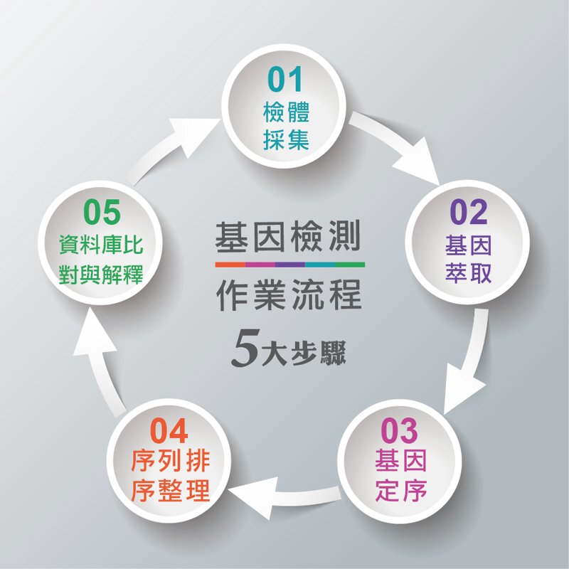 基因检测:解锁人体密码的新钥匙